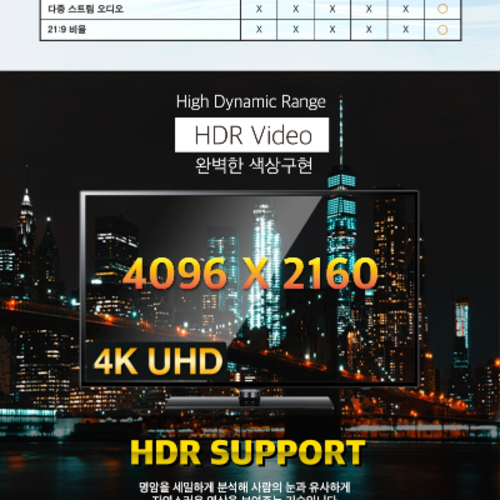 [LANSTAR] 랜스타  HDMI 2.0 케이블, 1M [길이선택]